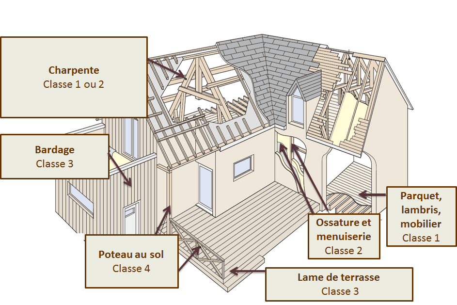 Les Classes D'emploi Du Bois - La Fabrique à Bois